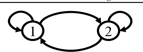 Figure 4 for Bellman Error Centering