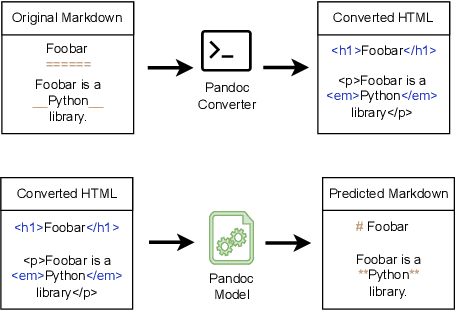 Figure 1 for Learning Program Behavioral Models from Synthesized Input-Output Pairs