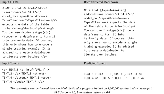 Figure 2 for Learning Program Behavioral Models from Synthesized Input-Output Pairs