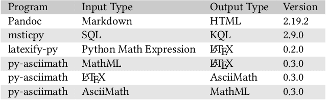 Figure 4 for Learning Program Behavioral Models from Synthesized Input-Output Pairs