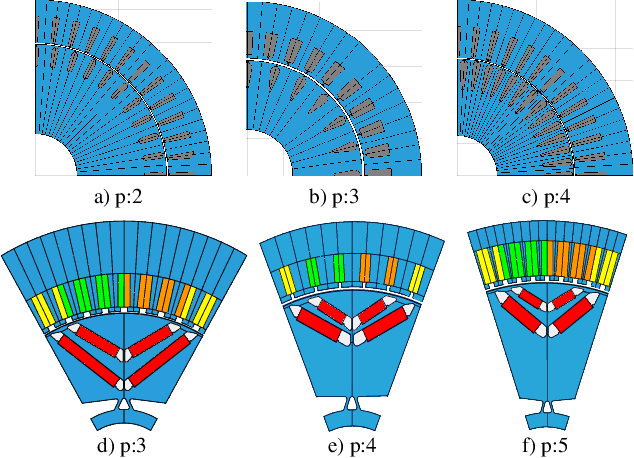 Figure 1 for Deep learning based Meta-modeling for Multi-objective Technology Optimization of Electrical Machines