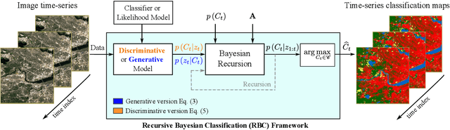 Figure 1 for Recursive classification of satellite imaging time-series: An application to water and land cover mapping