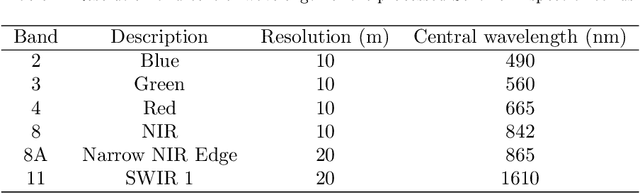 Figure 2 for Recursive classification of satellite imaging time-series: An application to water and land cover mapping