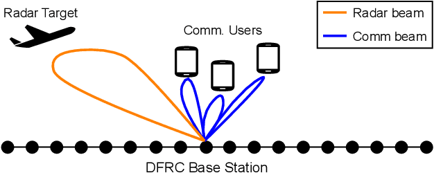 Figure 1 for One-Bit Sigma-Delta DFRC Waveform Design: Using Quantization Noise for Radar Probing