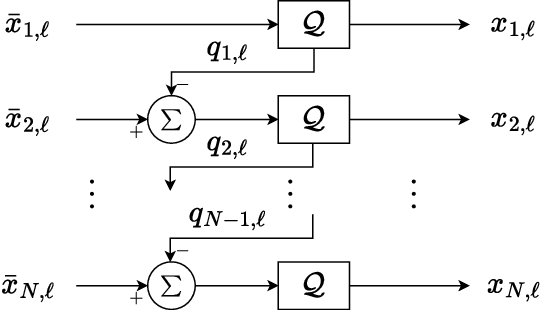 Figure 2 for One-Bit Sigma-Delta DFRC Waveform Design: Using Quantization Noise for Radar Probing