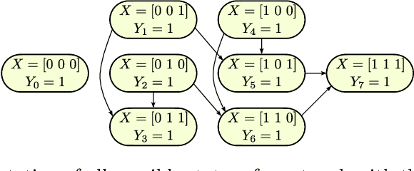 Figure 1 for Receding Horizon Control on the Broadcast of Information in Stochastic Networks