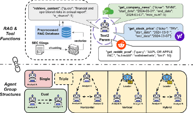 Figure 1 for Enhancing Investment Analysis: Optimizing AI-Agent Collaboration in Financial Research