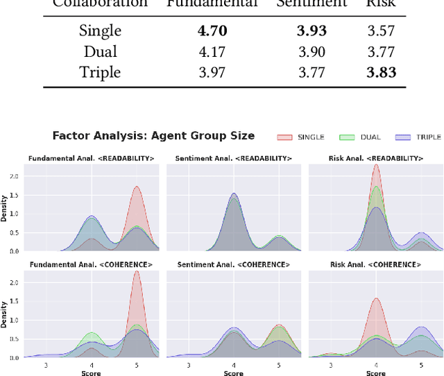 Figure 3 for Enhancing Investment Analysis: Optimizing AI-Agent Collaboration in Financial Research