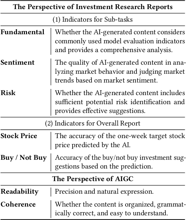 Figure 2 for Enhancing Investment Analysis: Optimizing AI-Agent Collaboration in Financial Research