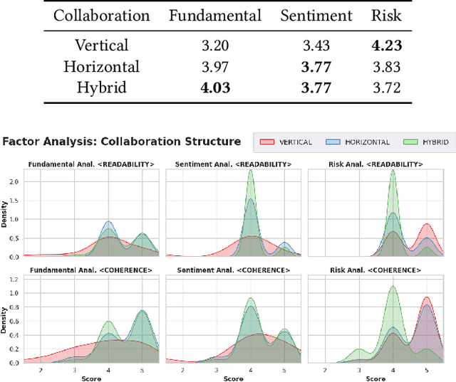 Figure 4 for Enhancing Investment Analysis: Optimizing AI-Agent Collaboration in Financial Research