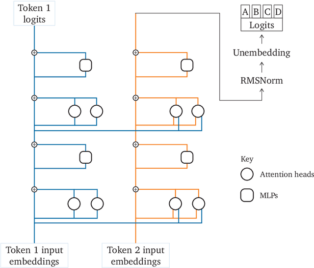 Figure 3 for Does Circuit Analysis Interpretability Scale? Evidence from Multiple Choice Capabilities in Chinchilla