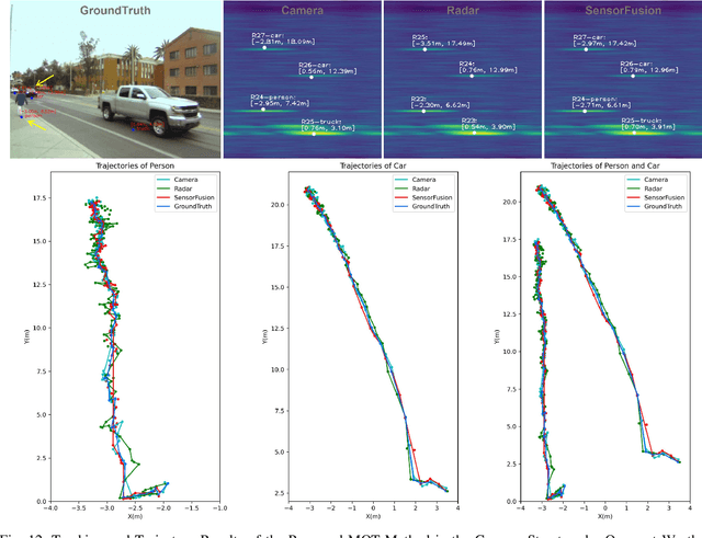 Figure 4 for Radar-Camera Fused Multi-Object Tracking: Online Calibration and Common Feature