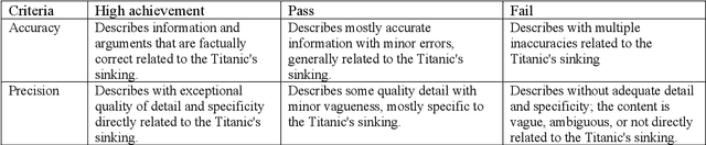 Figure 1 for How critically can an AI think? A framework for evaluating the quality of thinking of generative artificial intelligence