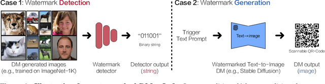 Figure 1 for A Recipe for Watermarking Diffusion Models