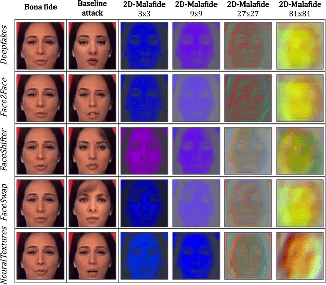 Figure 2 for 2D-Malafide: Adversarial Attacks Against Face Deepfake Detection Systems