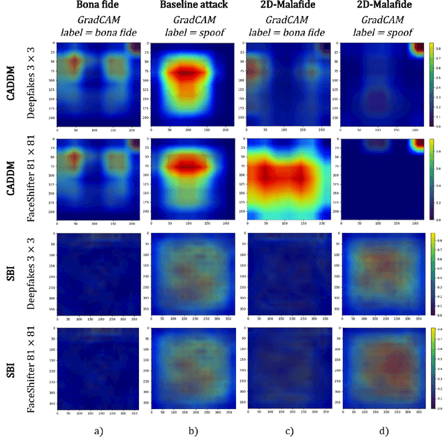 Figure 3 for 2D-Malafide: Adversarial Attacks Against Face Deepfake Detection Systems