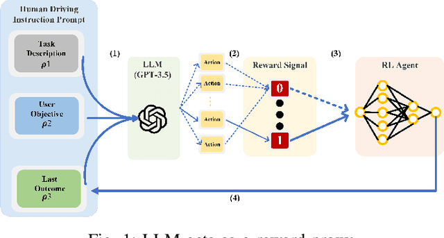 Figure 1 for In-context Learning for Automated Driving Scenarios