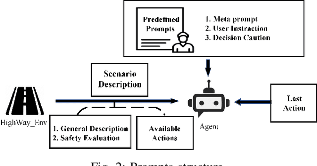 Figure 2 for In-context Learning for Automated Driving Scenarios