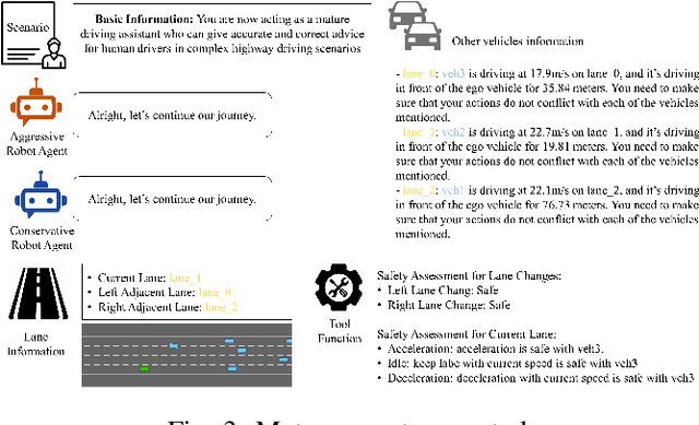 Figure 3 for In-context Learning for Automated Driving Scenarios