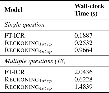 Figure 4 for RECKONING: Reasoning through Dynamic Knowledge Encoding