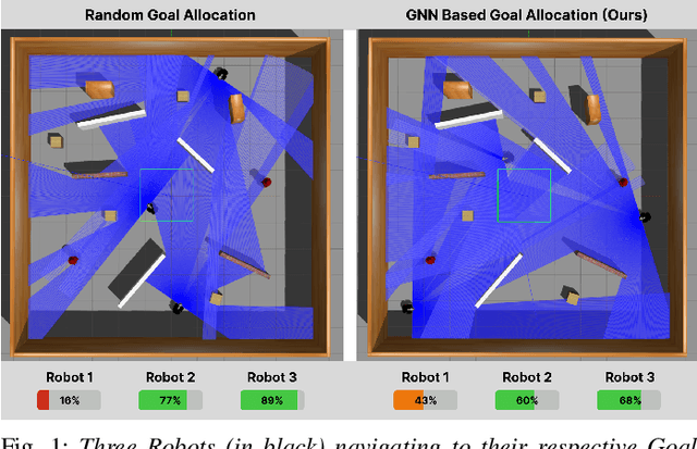 Figure 1 for DREAM: Decentralized Reinforcement Learning for Exploration and Efficient Energy Management in Multi-Robot Systems