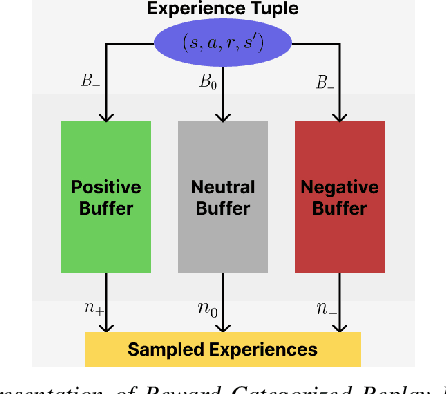 Figure 2 for DREAM: Decentralized Reinforcement Learning for Exploration and Efficient Energy Management in Multi-Robot Systems