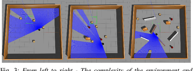 Figure 3 for DREAM: Decentralized Reinforcement Learning for Exploration and Efficient Energy Management in Multi-Robot Systems