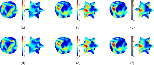 Figure 4 for Neural Network Accelerated Process Design of Polycrystalline Microstructures