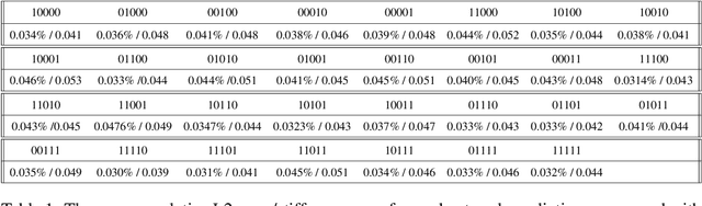 Figure 2 for Neural Network Accelerated Process Design of Polycrystalline Microstructures