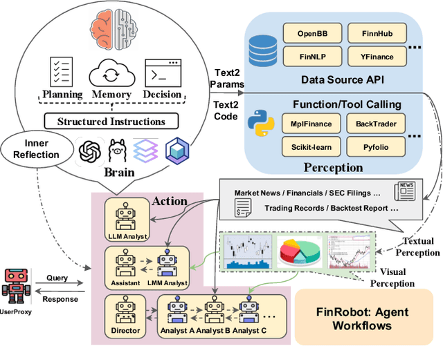 Figure 2 for FinRobot: An Open-Source AI Agent Platform for Financial Applications using Large Language Models