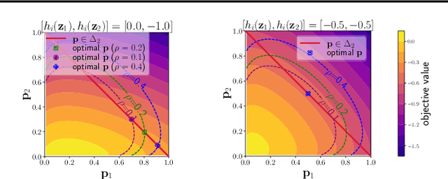 Figure 3 for Not All Semantics are Created Equal: Contrastive Self-supervised Learning with Automatic Temperature Individualization