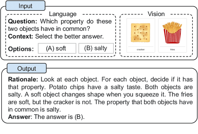 Figure 1 for Multimodal Chain-of-Thought Reasoning in Language Models