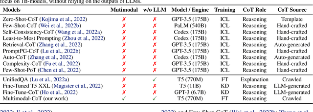 Figure 2 for Multimodal Chain-of-Thought Reasoning in Language Models