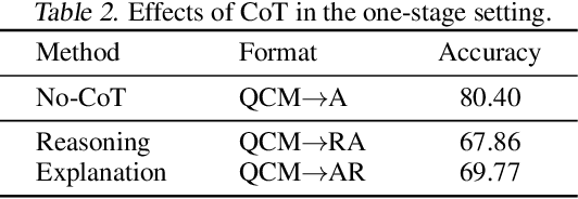 Figure 3 for Multimodal Chain-of-Thought Reasoning in Language Models