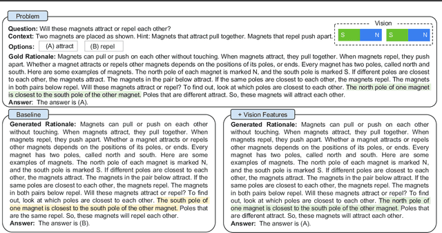 Figure 4 for Multimodal Chain-of-Thought Reasoning in Language Models