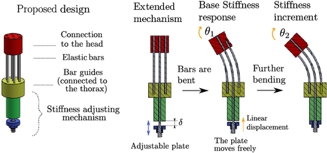 Figure 4 for A Neck Orthosis with Multi-Directional Variable Stiffness for Persons with Dropped Head Syndrome