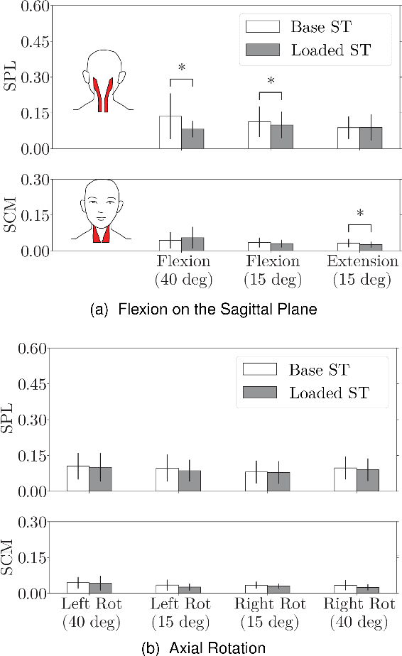 Figure 3 for A Neck Orthosis with Multi-Directional Variable Stiffness for Persons with Dropped Head Syndrome