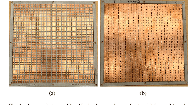 Figure 1 for Analysis of Scalable Anomalous Reflectors through Ray Tracing and Measurements