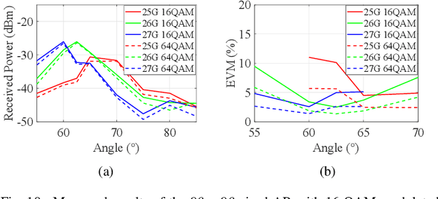 Figure 2 for Analysis of Scalable Anomalous Reflectors through Ray Tracing and Measurements