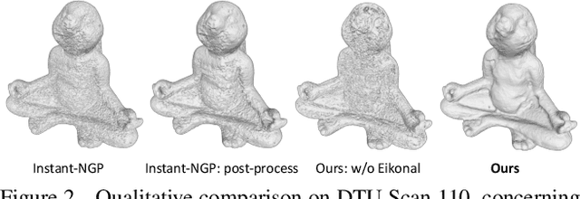 Figure 3 for NeuS2: Fast Learning of Neural Implicit Surfaces for Multi-view Reconstruction