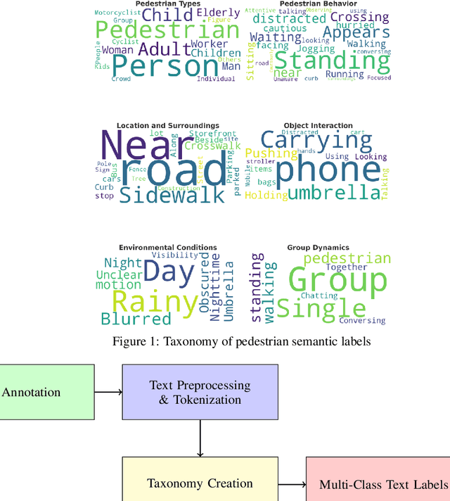 Figure 1 for Application of Vision-Language Model to Pedestrians Behavior and Scene Understanding in Autonomous Driving