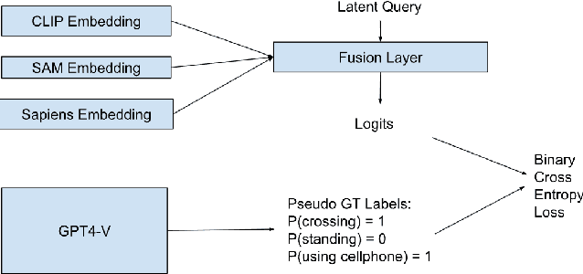 Figure 4 for Application of Vision-Language Model to Pedestrians Behavior and Scene Understanding in Autonomous Driving