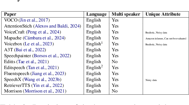 Figure 3 for Speech Editing -- a Summary