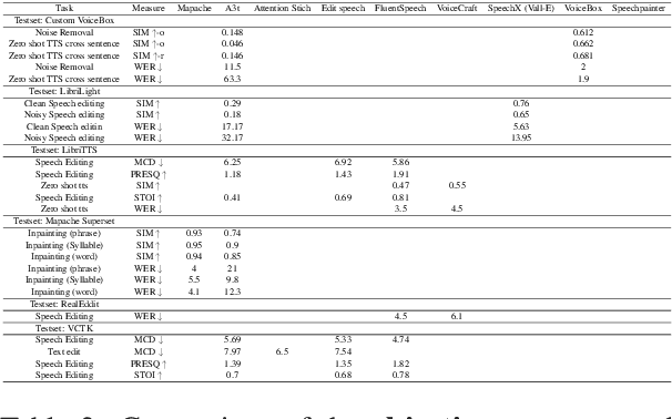 Figure 4 for Speech Editing -- a Summary