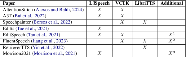 Figure 2 for Speech Editing -- a Summary