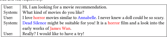 Figure 1 for Explicit Knowledge Graph Reasoning for Conversational Recommendation