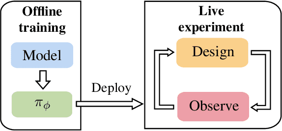 Figure 2 for Modern Bayesian Experimental Design