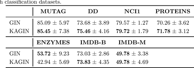 Figure 3 for KAGNNs: Kolmogorov-Arnold Networks meet Graph Learning