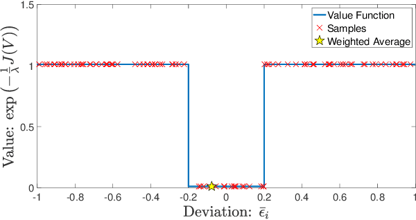 Figure 1 for Path Integral Control with Rollout Clustering and Dynamic Obstacles