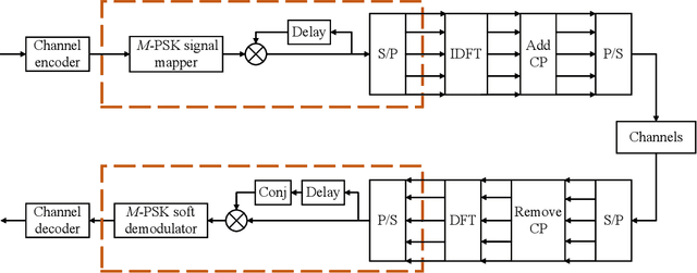 Figure 2 for Mini-Slot-Assisted Short Packet URLLC:Differential or Coherent Detection?